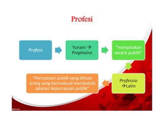 Profesi
Profess
Yunani 
Prophaino
“menyatakan
secara publik”
Professio
Latin
“Pernyataan publik yang dibuat
orang yang bermaksud menduduki
jabatan kepercayaan publik”
 