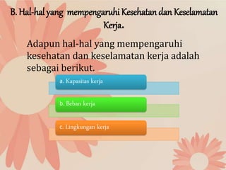 B. Hal-hal yang mempengaruhi Kesehatan dan Keselamatan
Kerja.
Adapun hal-hal yang mempengaruhi
kesehatan dan keselamatan kerja adalah
sebagai berikut.
a. Kapasitas kerja
b. Beban kerja
c. Lingkungan kerja
 