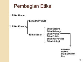 1. Etika Umum
Etika Individual
2. Etika Khusus
Etika Sosial
Etika Sesama
Etika Keluarga
Etika Profesi
Etika Politik
Etika Masyarakat
Etika Idiologi
BIOMEDIS
HUKUM
PENGETAHUAN
DLL
10
Pembagian Etika
 