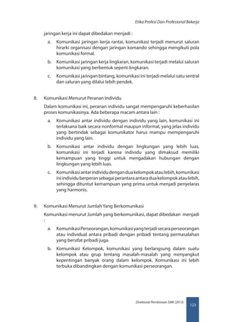 123
Direktorat Pembinaan SMK (2013)
Etika Profesi Dan Profesional Bekerja
jaringan kerja ini dapat dibedakan menjadi :
a.	 Komunikasi jaringan kerja rantai, komunikasi terjadi menurut saluran
hirarki organisasi dengan jaringan komando sehingga mengikuti pola
komunikasi formal.
b.	 Komunikasi jaringan kerja lingkaran, komunikasi terjadi melalui saluran
komunikasi yang berbentuk seperti lingkaran.
c.	 Komunikasi jaringan bintang, komunikasi ini terjadi melalui satu sentral
dan saluran yang dilalui lebih pendek.
8.	 Komunikasi Menurut Peranan Individu
Dalam komunikasi ini, peranan individu sangat mempengaruhi keberhasilan
proses komunikasinya. Ada beberapa macam antara lain :
a.	 Komunikasi antar individu dengan individu yang lain, komunikasi ini
terlaksana baik secara nonformal maupun informal, yang jelas individu
yang bertindak sebagai komunikator harus mampu mempengaruhi
individu yang lain.
b.	 Komunikasi antar individu dengan lingkungan yang lebih luas,
komunikasi ini terjadi karena individu yang dimaksud memiliki
kemampuan yang tinggi untuk mengadakan hubungan dengan
lingkungan yang lebih luas.
c.	 Komunikasiantarindividudenganduakelompokataulebih,komunikasi
iniindividuberperansebagaiperantaraantaraduakelompokataulebih,
sehingga dituntut kemampuan yang prima untuk menjadi penyelaras
yang harmonis.
9.	 Komunikasi Menurut Jumlah Yang Berkomunikasi
Komunikasi menurut Jumlah yang berkomunikasi, dapat dibedakan menjadi
:
a.	 KomunikasiPerseorangan,komunikasiyangterjadisecaraperseorangan
atau individual antara pribadi dengan pribadi tentang permasalahan
yang bersifat pribadi juga.
b.	 Komunikasi Kelompok, komunikasi yang berlangsung dalam suatu
kelompok atau grup tentang masalah-masalah yang menyangkut
kepentingan banyak orang dalam kelompok. Komunikasi ini lebih
terbuka dibandingkan dengan komunikasi perseorangan.
 