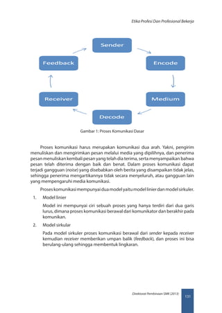 131
Direktorat Pembinaan SMK (2013)
Etika Profesi Dan Profesional Bekerja
Gambar 1: Proses Komunikasi Dasar
Proses komunikasi harus merupakan komunikasi dua arah. Yakni, pengirim
menuliskan dan mengirimkan pesan melalui media yang dipilihnya, dan penerima
pesan menuliskan kembali pesan yang telah dia terima, serta menyampaikan bahwa
pesan telah diterima dengan baik dan benat. Dalam proses komunikasi dapat
terjadi gangguan (noise) yang disebabkan oleh berita yang disampaikan tidak jelas,
sehingga penerima mengartikannya tidak secara menyeluruh, atau gangguan lain
yang mempengaruhi media komunikasi.
Proseskomunikasimempunyaiduamodelyaitumodellinierdanmodelsirkuler.
1.	 Model linier
Model ini mempunyai ciri sebuah proses yang hanya terdiri dari dua garis
lurus, dimana proses komunikasi berawal dari komunikator dan berakhir pada
komunikan.
2.	 Model sirkular
Pada model sirkuler proses komunikasi berawal dari sender kepada receiver
kemudian receiver memberikan umpan balik (feedback), dan proses ini bisa
berulang-ulang sehingga membentuk lingkaran.
 