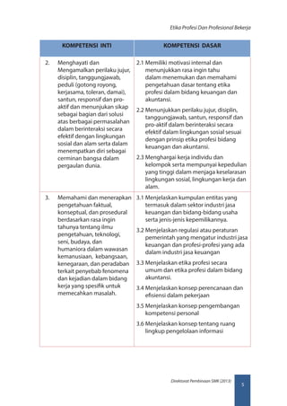 5
Direktorat Pembinaan SMK (2013)
Etika Profesi Dan Profesional Bekerja
KOMPETENSI INTI KOMPETENSI DASAR
2.	 Menghayati dan
Mengamalkan perilaku jujur,
disiplin, tanggungjawab,
peduli (gotong royong,
kerjasama, toleran, damai),
santun, responsif dan pro-
aktif dan menunjukan sikap
sebagai bagian dari solusi
atas berbagai permasalahan
dalam berinteraksi secara
efektif dengan lingkungan
sosial dan alam serta dalam
menempatkan diri sebagai
cerminan bangsa dalam
pergaulan dunia.
2.1 Memiliki motivasi internal dan
menunjukkan rasa ingin tahu
dalam menemukan dan memahami
pengetahuan dasar tentang etika
profesi dalam bidang keuangan dan
akuntansi.
2.2 Menunjukkan perilaku jujur, disiplin,
tanggungjawab, santun, responsif dan
pro-aktif dalam berinteraksi secara
efektif dalam lingkungan sosial sesuai
dengan prinsip etika profesi bidang
keuangan dan akuntansi.
2.3 Menghargai kerja individu dan
kelompok serta mempunyai kepedulian
yang tinggi dalam menjaga keselarasan
lingkungan sosial, lingkungan kerja dan
alam.
3.	 Memahami dan menerapkan
pengetahuan faktual,
konseptual, dan prosedural
berdasarkan rasa ingin
tahunya tentang ilmu
pengetahuan, teknologi,
seni, budaya, dan
humaniora dalam wawasan
kemanusiaan, kebangsaan,
kenegaraan, dan peradaban
terkait penyebab fenomena
dan kejadian dalam bidang
kerja yang spesifik untuk
memecahkan masalah.
3.1 Menjelaskan kumpulan entitas yang
termasuk dalam sektor industri jasa
keuangan dan bidang-bidang usaha
serta jenis-jenis kepemilikannya.
3.2 Menjelaskan regulasi atau peraturan
pemerintah yang mengatur industri jasa
keuangan dan profesi-profesi yang ada
dalam industri jasa keuangan
3.3 Menjelaskan etika profesi secara
umum dan etika profesi dalam bidang
akuntansi.
3.4 Menjelaskan konsep perencanaan dan
efisiensi dalam pekerjaan
3.5 Menjelaskan konsep pengembangan
kompetensi personal
3.6 Menjelaskan konsep tentang ruang
lingkup pengelolaan informasi
 