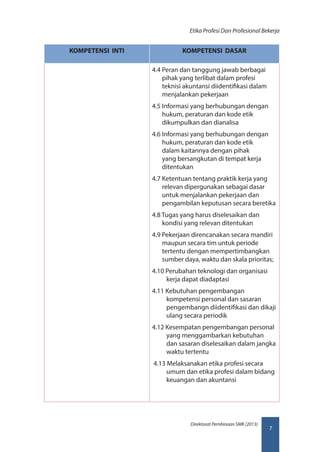 7
Direktorat Pembinaan SMK (2013)
Etika Profesi Dan Profesional Bekerja
KOMPETENSI INTI KOMPETENSI DASAR
4.4 Peran dan tanggung jawab berbagai
pihak yang terlibat dalam profesi
teknisi akuntansi diidentifikasi dalam
menjalankan pekerjaan
4.5 Informasi yang berhubungan dengan
hukum, peraturan dan kode etik
dikumpulkan dan dianalisa
4.6 Informasi yang berhubungan dengan
hukum, peraturan dan kode etik
dalam kaitannya dengan pihak
yang bersangkutan di tempat kerja
ditentukan
4.7 Ketentuan tentang praktik kerja yang
relevan dipergunakan sebagai dasar
untuk menjalankan pekerjaan dan
pengambilan keputusan secara beretika
4.8 Tugas yang harus diselesaikan dan
kondisi yang relevan ditentukan
4.9 Pekerjaan direncanakan secara mandiri
maupun secara tim untuk periode
tertentu dengan mempertimbangkan
sumber daya, waktu dan skala prioritas;
4.10 Perubahan teknologi dan organisasi
kerja dapat diadaptasi
4.11 Kebutuhan pengembangan
kompetensi personal dan sasaran
pengembangn diidentifikasi dan dikaji
ulang secara periodik
4.12 Kesempatan pengembangan personal
yang menggambarkan kebutuhan
dan sasaran diselesaikan dalam jangka
waktu tertentu
4.13 Melaksanakan etika profesi secara
umum dan etika profesi dalam bidang
keuangan dan akuntansi
 