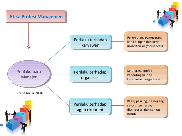 Etika Profesi Manajemen