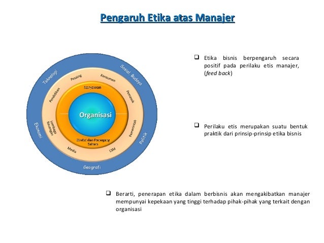 Etika Profesi Manajemen
