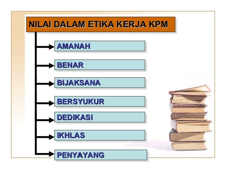 Contoh Etika Dalam Bekerja - Flauschige Katzen