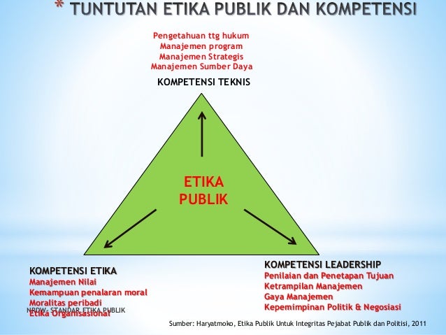etika manajemen sumber daya manusia etika manajemen sumber daya manusia