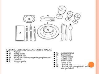 SUSUN ATUR PERKAKASAN UNTUK MAKAN
n A. Napkin
n B. Piring utama
n C. Mangkuk sup
n D. Piring roti dan mentega dengan pisau roti
n E. Gelas air
n F. Anggur putih

n
n
n
n
n
n
n
n

G.
H.
I.
J.
K.
L.
M.
N.

Anggur merah
Garpu ikan
Garpu utama
Garpu salad
Pisau utama
Pisau ikan
Senduk sup
Senduk makanan pencuci mulut
dan garfu kuih

 