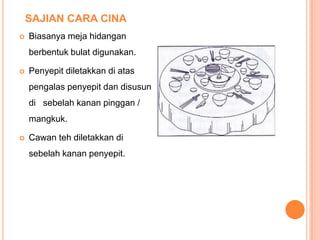 SAJIAN CARA CINA


Biasanya meja hidangan
berbentuk bulat digunakan.



Penyepit diletakkan di atas
pengalas penyepit dan disusun
di sebelah kanan pinggan /

mangkuk.


Cawan teh diletakkan di
sebelah kanan penyepit.

 