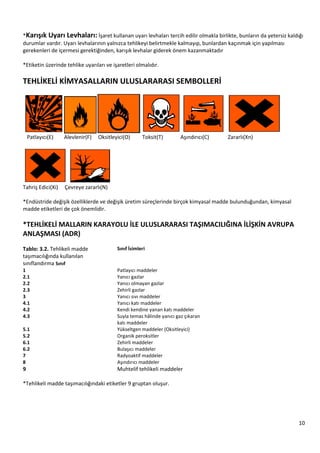 10
*Karışık Uyarı Levhaları: İşaret kullanan uyarı levhaları tercih edilir olmakla birlikte, bunların da yetersiz kaldığı
durumlar vardır. Uyarı levhalarının yalnızca tehlikeyi belirtmekle kalmayıp, bunlardan kaçınmak için yapılması
gerekenleri de içermesi gerektiğinden, karışık levhalar giderek önem kazanmaktadır
*Etiketin üzerinde tehlike uyarıları ve işaretleri olmalıdır.
TEHLİKELİ KİMYASALLARIN ULUSLARARASI SEMBOLLERİ
Patlayıcı(E) Alevlenir(F) Oksitleyici(O) Toksit(T) Aşındırıcı(C) Zararlı(Xn)
Tahriş Edici(Xi) Çevreye zararlı(N)
*Endüstride değişik özelliklerde ve değişik üretim süreçlerinde birçok kimyasal madde bulunduğundan, kimyasal
madde etiketleri de çok önemlidir.
*TEHLİKELİ MALLARIN KARAYOLU İLE ULUSLARARASI TAŞIMACILIĞINA İLİŞKİN AVRUPA
ANLAŞMASI (ADR)
Tablo: 3.2. Tehlikeli madde
taşımacılığında kullanılan
sınıflandırma Sınıf
Sınıf İsimleri
1 Patlayıcı maddeler
2.1 Yanıcı gazlar
2.2 Yanıcı olmayan gazlar
2.3 Zehirli gazlar
3 Yanıcı sıvı maddeler
4.1 Yanıcı katı maddeler
4.2 Kendi kendine yanan katı maddeler
4.3 Suyla temas hâlinde yanıcı gaz çıkaran
katı maddeler
5.1 Yükseltgen maddeler (Oksitleyici)
5.2 Organik peroksitler
6.1 Zehirli maddeler
6.2 Bulaşıcı maddeler
7 Radyoaktif maddeler
8 Aşındırıcı maddeler
9 Muhtelif tehlikeli maddeler
*Tehlikeli madde taşımacılığındaki etiketler 9 gruptan oluşur.
 