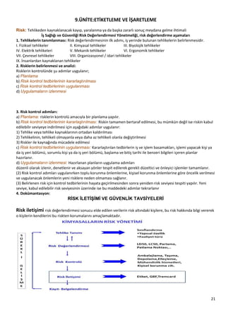 21
9.ÜNİTE:ETİKETLEME VE İŞARETLEME
Risk: Tehlikeden kaynaklanacak kayıp, yaralanma ya da başka zararlı sonuç meydana gelme ihtimali
İş Sağlığı ve Güvenliği Risk Değerlendirmesi Yönetmeliği, risk değerlendirme aşamaları
1. Tehlikelerin tanımlanması: Risk değerlendirmesinin ilk adımı, iş yerinde bulunan tehlikelerin belirlenmesidir.
I. Fiziksel tehlikeler II. Kimyasal tehlikeler III. Biyolojik tehlikeler
IV. Elektrik tehlikeleri V. Mekanik tehlikeler VI. Ergonomik tehlikeler
VII. Çevresel tehlikeler VIII. Organizasyonel / idari tehlikeler
IX. İnsanlardan kaynaklanan tehlikeler
2. Risklerin belirlenmesi ve analizi:
Risklerin kontrolünde şu adımlar uygulanır;
a) Planlama
b) Risk kontrol tedbirlerinin kararlaştırılması
c) Risk kontrol tedbirlerinin uygulanması
d) Uygulamaların izlenmesi
3. Risk kontrol adımları:
a) Planlama: risklerin kontrolü amacıyla bir planlama yapılır.
b) Risk kontrol tedbirlerinin kararlaştırılması: Riskin tamamen bertaraf edilmesi, bu mümkün değil ise riskin kabul
edilebilir seviyeye indirilmesi için aşağıdaki adımlar uygulanır:
1) Tehlike veya tehlike kaynaklarının ortadan kaldırılması
2) Tehlikelinin, tehlikeli olmayanla veya daha az tehlikeli olanla değiştirilmesi
3) Riskler ile kaynağında mücadele edilmesi
c) Risk kontrol tedbirlerinin uygulanması: Kararlaştırılan tedbirlerin iş ve işlem basamakları, işlemi yapacak kişi ya
da iş yeri bölümü, sorumlu kişi ya da iş yeri bölümü, başlama ve bitiş tarihi ile benzeri bilgileri içeren planlar
hazırlanır.
d) Uygulamaların izlenmesi: Hazırlanan planların uygulama adımları
düzenli olarak izlenir, denetlenir ve aksayan yönler tespit edilerek gerekli düzeltici ve önleyici işlemler tamamlanır.
(2) Risk kontrol adımları uygulanırken toplu korunma önlemlerine, kişisel korunma önlemlerine göre öncelik verilmesi
ve uygulanacak önlemlerin yeni risklere neden olmaması sağlanır.
(3) Belirlenen risk için kontrol tedbirlerinin hayata geçirilmesinden sonra yeniden risk seviyesi tespiti yapılır. Yeni
seviye, kabul edilebilir risk seviyesinin üzerinde ise bu maddedeki adımlar tekrarlanır
4. Dokümantasyon:
RĠSK ĠLETĠġĠMĠ VE GÜVENLĠK TAVSĠYELERĠ
Risk iletişimi risk değerlendirmesi sonucu elde edilen verilerin risk altındaki kişilere, bu risk hakkında bilgi vererek
o kişilerin kendilerini bu riskten korumalarını amaçlamaktadır.
 