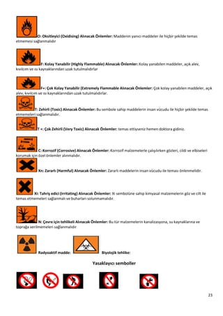23
O: Oksitleyici (Oxidising) Alınacak Önlemler: Maddenin yanıcı maddeler ile hiçbir şekilde temas
etmemesi sağlanmalıdır
F: Kolay Yanabilir (Highly Flammable) Alınacak Önlemler: Kolay yanabilen maddeler, açık alev,
kıvılcım ve ısı kaynaklarından uzak tutulmalıdırlar
F+: Çok Kolay Yanabilir (Extremely Flammable Alınacak Önlemler: Çok kolay yanabilen maddeler, açık
alev, kıvılcım ve ısı kaynaklarından uzak tutulmalıdırlar.
T: Zehirli (Toxic) Alınacak Önlemler: Bu sembole sahip maddelerin insan vücudu ile hiçbir şekilde temas
etmemeleri sağlanmalıdır.
T +: Çok Zehirli (Very Toxic) Alınacak Önlemler: temas ettiyseniz hemen doktora gidiniz.
C: Korrozif (Corrosive) Alınacak Önlemler: Korrozif malzemelerle çalışılırken gözleri, cildi ve elbiseleri
korumak için özel önlemler alınmalıdır.
Xn: Zararlı (Harmful) Alınacak Önlemler: Zararlı maddelerin insan vücudu ile teması önlenmelidir.
Xi: Tahriş edici (Irritating) Alınacak Önlemler: Xi sembolüne sahip kimyasal malzemelerin göz ve cilt ile
temas etmemeleri sağlanmalı ve buharları solunmamalıdır.
N: Çevre için tehlikeli Alınacak Önlemler: Bu tür malzemelerin kanalizasyona, su kaynaklarına ve
toprağa verilmemeleri sağlanmalıdır
Radyoaktif madde: Biyolojik tehlike:
Yasaklayıcı semboller
 