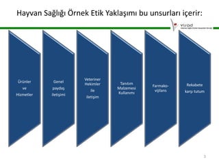 Hayvan Sağlığı Örnek Etik Yaklaşımı bu unsurları içerir:

Ürünler

Genel

ve

paydaş

Hizmetler

iletişimi

Veteriner
Hekimler
ile
iletişim

Tanıtım
Malzemesi
Kullanımı

Farmakovijilans

Rekabete
karşı tutum

3

 