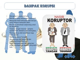 •   Merugikan masyarakat luas.
•   Memakan uang rakyat yang berlimpah.
•   Menguras harta kekayaan baik berupa
    uang maupun kekayaan alam.
•   Buruknya pencitraan seseorang untuk
    ke depannya.
•   Terjerat dengan hukuman penjara
    apabila telah diketahui dan tertangkap.
•   Meningkatnya sifat kemalasan bagi
    kaum pelajar.
•   Maraknya kasus korupsi.
•   Menurunnya sifat kejujuran dan
    kurangnya tenggang rasa
•   Tidak mempedulikan hak orang lain
    untuk mendapatkan sesuatu yang lebih
    baik.
 