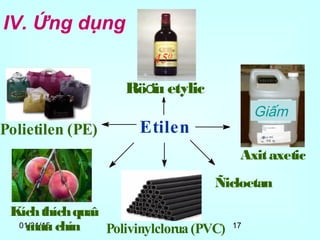 01/31/15 17
IV. Ứng dụng
Polietilen (PE)
Polivinylclorua(PVC)
Etilen
Ñicloetan
Axitaxetic
Giấm
Röơïu etylic
450
Kíchthíchquaû
mauchín
 