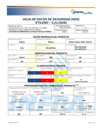 HOJA DE DATOS DE SEGURIDAD (HDS)
ETILENO – C2H4 (GAS)
INFRA S.A. DE C.V.
Félix Guzmán No. 16 3° Piso. Col. El Parque. C.P. 53398.
Naucalpan de Juárez. Estado de México, México.
TELEFONO DE EMERGENCIA: 01-800-221-98-44 (24 HORAS)
Clave del Documento:
HDS-C2H4-GAS
Revisión No. :
13
Fecha de Emisión:
1999-12
Fecha de Revisión:
2011-07
FR-ACA-01-10 Rev. 00 Hoja: 1 De: 6
DATOS GENERALES DEL PRODUCTO
Nombre Químico(1)
: Nombre Comercial: Sinónimos:
Etileno Etileno Etileno, Eteno, Etailo, Eterino
Formula: Familia Química: Inf. Relevante:
C2H4 Monolefinas
Gas Inflamable
Gas Asfixiante
IDENTIFICACION DEL PRODUCTO
No. CAS(2)
: No. ONU(3)
: IPVS (IDLH)(4)
:
74-85-1 1962 NA
LMPE-PPT(5)
: LMPE-CT(6)
: LMPE-P(7)
:
NA NA NA
CLASIFICACION DE RIESGOS
NFPA(8)
:
Rombo de Riesgos
Salud
(S):
Inflamabilidad
(I):
Reactividad
(R):
Riesgos Especiales
(RE):
1 4 2
HMIS
(9)
:
Rectángulo de Riesgos
Salud
(S):
Inflamabilidad
(I):
Reactividad
(R):
Equipo de Protección Personal
(EPP):
1 4 2 A
Lentes de seguridad
PROPIEDADES FISICAS Y QUIMICAS DEL PRODUCTO (10)
Temperatura de Ebullición: Temperatura de Fusión: Temperatura de
Inflamación:
Temperatura de
Autoignición:
169.44 K (-103.7 °C)
@ 101.325 kPa
104.00 K (-169.2 °C)
@ 0.1 kPa
NA 763 K (490.0 °C)
Densidad: pH: Peso Molecular: Estado Físico:
1.261 kg/m3
@ 101.325 kPa ; 0 °C
NA 20.054 g/mol Gas
Color: Olor: Velocidad de Evaporación: Solubilidad en Agua:
Incoloro Dulce ND
0.226 cm3
/ 1 cm3
Agua
@ 101.325 kPa ; 0 °C
Presión de Vapor: Porcentaje de Volatilidad: Límite Superior de
Inflamabilidad / Volatilidad:
Límite Inferior de
Inflamabilidad / Volatilidad:
ND ND 32.0 % 3.1 %
 