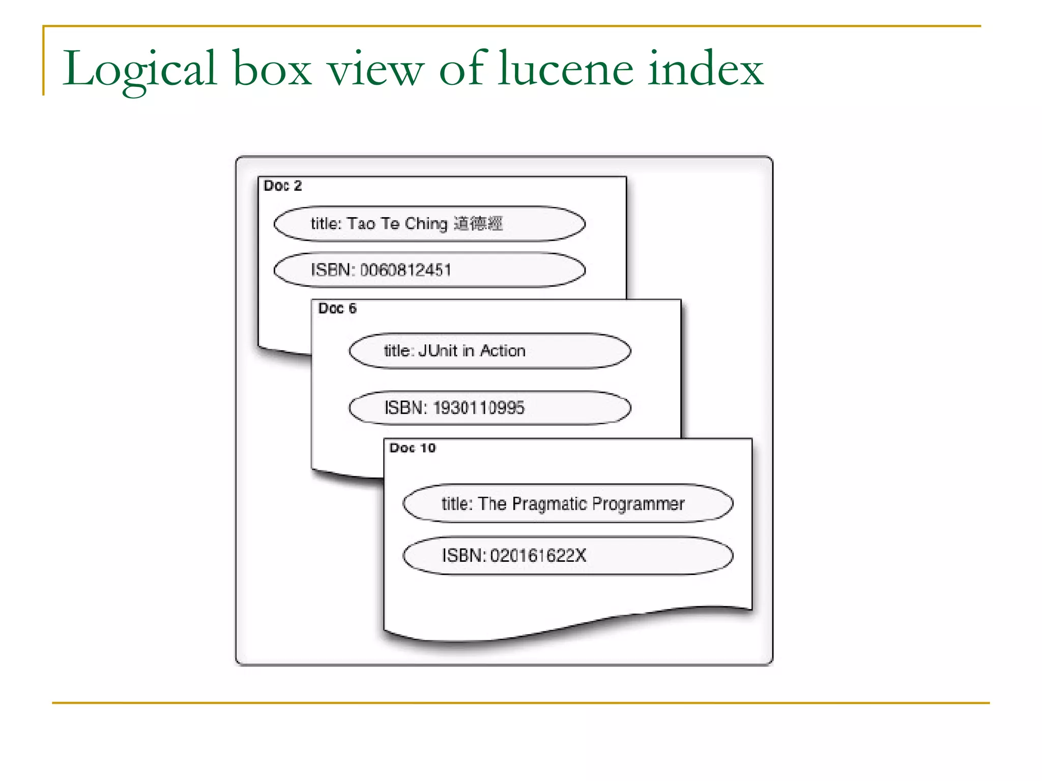 Logical box view of lucene index 