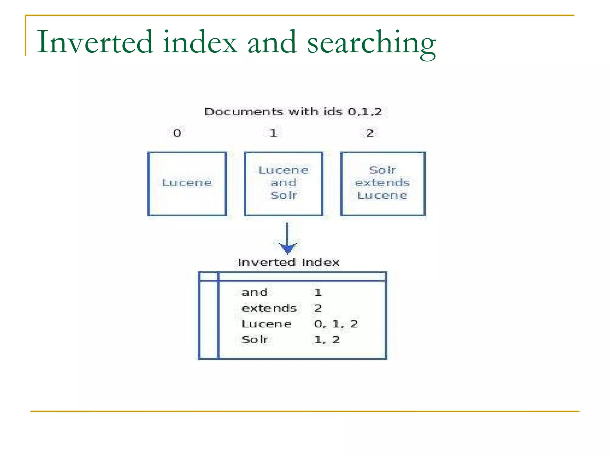 Inverted index and searching 