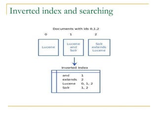 Inverted index and searching 