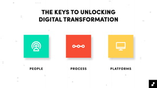 PEOPLE PROCESS PLATFORMS
THE KEYS TO UNLOCKING
DIGITAL TRANSFORMATION
 