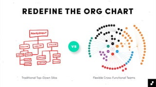 REDEFINE THE ORG CHART
vs
Flexible Cross-Functional TeamsTraditional Top-Down Silos
 
