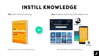 New: Adaptive eLearning Tools & ResourcesOld: Static Ways of Learning
INSTILL KNOWLEDGE
Stagnant Content, Unmeasurable Outcomes Adjustable Platforms, Quantiﬁable Results
vs
 