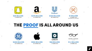 THE PROOF IS ALL AROUND US
$20 BILLION
5 YEARS OLD
$379 BILLION
22 YEARS OLD
$126 BILLION
86 YEARS OLD
$1 BILLION
5 YEARS OLD
(ACQUIRED BY UNILEVER)
$258 BILLION
124 YEARS OLD
$593 BILLION
40 YEARS OLD
$68 BILLION
7 YEARS OLD
$1.2 BILLION
7 YEARS OLD
 