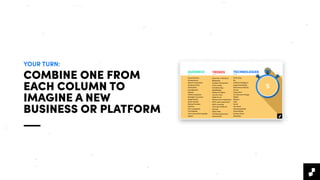 YOUR TURN:
COMBINE ONE FROM
EACH COLUMN TO
IMAGINE A NEW
BUSINESS OR PLATFORM
DTC DISRUPTION : DESCRIPTOR
 