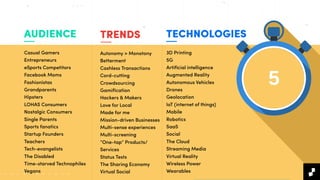 3D Printing
5G
Artiﬁcial intelligence
Augmented Reality
Autonomous Vehicles
Drones
Geolocation
IoT (internet of things)
Mobile
Robotics
SaaS
Social
The Cloud
Streaming Media
Virtual Reality
Wireless Power
Wearables
TECHNOLOGIES
Autonomy > Monotony
Betterment
Cashless Transactions
Cord-cutting
Crowdsourcing
Gamiﬁcation
Hackers & Makers
Love for Local
Made for me
Mission-driven Businesses
Multi-sense experiences
Multi-screening
“One-tap” Products/
Services
Status Tests
The Sharing Economy
Virtual Social
TRENDSAUDIENCE
Casual Gamers
Entrepreneurs
eSports Competitors
Facebook Moms
Fashionistas
Grandparents
Hipsters
LOHAS Consumers
Nostalgic Consumers
Single Parents
Sports fanatics
Startup Founders
Teachers
Tech-evangelists
The Disabled
Time-starved Technophiles
Vegans
 