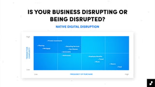 IS YOUR BUSINESS DISRUPTING OR
BEING DISRUPTED?
NATIVE DIGITAL DISRUPTION
High
Low
FREQUENCY OF PURCHASELow High
TRANSACTION
COMPLEXITY
• Private Investments
• Flooring
• Mortgage
• Recycling Services
• Eye Glasses
• Automobile
• Mattresses
• Employee Beneﬁts
• Travel
• Music
• Razors
• Food
 