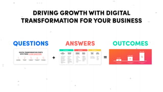 QUESTIONS ANSWERS OUTCOMES
DRIVING GROWTH WITH DIGITAL
TRANSFORMATION FOR YOUR BUSINESS
+ =
 