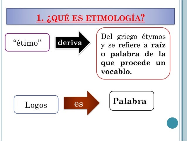 Etimología