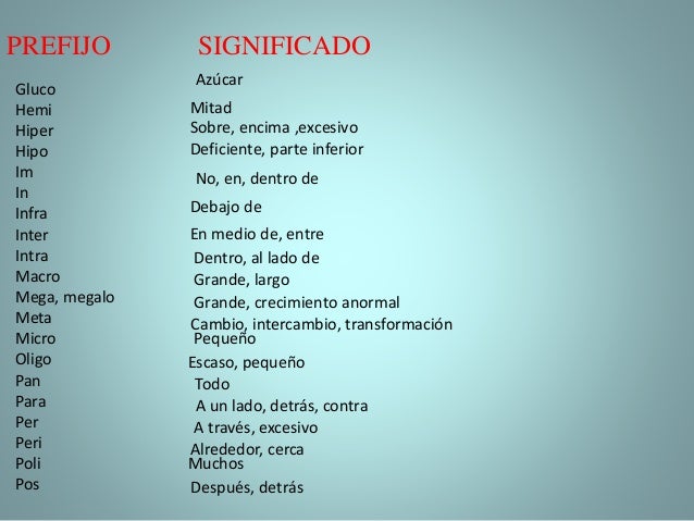 Etimología