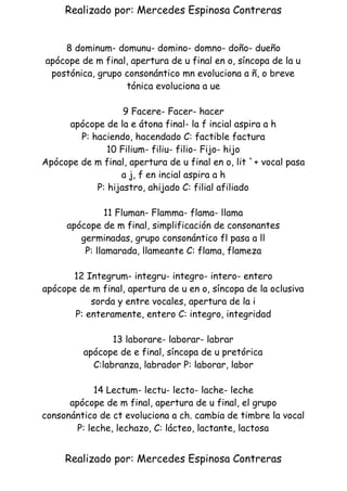 Realizado por: Mercedes Espinosa Contreras
8 dominum- domunu- domino- domno- doño- dueño
apócope de m final, apertura de u final en o, síncopa de la u
postónica, grupo consonántico mn evoluciona a ñ, o breve
tónica evoluciona a ue
9 Facere- Facer- hacer
apócope de la e átona final- la f incial aspira a h
P: haciendo, hacendado C: factible factura
10 Filium- filiu- filio- Fijo- hijo
Apócope de m final, apertura de u final en o, lit `+ vocal pasa
a j, f en incial aspira a h
P: hijastro, ahijado C: filial afiliado
11 Fluman- Flamma- flama- llama
apócope de m final, simplificación de consonantes
germinadas, grupo consonántico fl pasa a ll
P: llamarada, llameante C: flama, flameza
12 Integrum- integru- integro- intero- entero
apócope de m final, apertura de u en o, síncopa de la oclusiva
sorda y entre vocales, apertura de la i
P: enteramente, entero C: integro, integridad
13 laborare- laborar- labrar
apócope de e final, síncopa de u pretórica
C:labranza, labrador P: laborar, labor
14 Lectum- lectu- lecto- lache- leche
apócope de m final, apertura de u final, el grupo
consonántico de ct evoluciona a ch. cambia de timbre la vocal
P: leche, lechazo, C: lácteo, lactante, lactosa
Realizado por: Mercedes Espinosa Contreras 
 