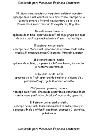 Realizado por: Mercedes Espinosa Contreras
15 Magistrum- magistru- magistro- maistro- maestro
apócope de m final, apertura de u final átona, síncopa de la
oclusiva sonora g interválica, apertura de la i en e
P: maestros, maestrización C: magisterio, Magistral
16 multum-multa-multo
apócope de m final, apertura de u final en p, grupo con pasa
de uct a ugt P:muy,muchedumbre C: multitud, múltiple
17 Mutare- mutar-mudar
apócope de e átona final, sonorización oclusiva sorda entre
vocales. P: mudanza, muda C: mutante, inmutable, mutar
18 Noctem: nocte- noche
apócope de m final, g c pasa ct -ch P:anochecer, trasnochar
C: nocturno noctámbulo
19 Oculum- oculo- oc´lo
apocome de m final- apertura de final en o- síncopa de u
postónica P: ojo, ojete C: ocular, oculista
20 Operam- opera- op´ra- obr
Apócope de m final- síncopa de e postónica. sonorización de
p entre vocal y n P: obra obrador C: operación, operativo
21 Petram- petra- pedra-piedra
apócope de m final- sonorización oclusiva entre vocal y r-
diptongación de e tónica P: apedrear, pedrusco C: petróleo,
petrificado
Realizado por: Mercedes Espinosa Contreras 
 