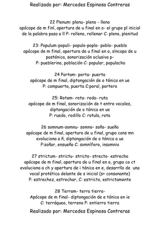 Realizado por: Mercedes Espinosa Contreras
22 Plenum: plenu- pleno - lleno
apócope de m finl, apertura de u final en o- el grupo pl inicial
de la palabra pasa a ll P: relleno, rellenar C: pleno, plenitud
23: Populum-populi- populo-poplo- poblo- pueblo
apócope de m final, apertura de u final en o, síncopa de u
postónica, sonorización oclusiva p-
P: pueblerino, población C: popular, populacho
24 Portam- porta- puerta
apócope de m final, diptongación de o tónica en ue
P: compuerta, puerta C:poral, portero
25: Rotam- rota- roda- ruta
apócope de m final, sonorización de t entre vocales,
diptongación de o tónica en ue
P: ruedo, rodillo C: rotula, rota
26 somnum-somnu- somno- soño- sueño
apócope de m final, apertura de u final, grupo cons mn
evoluciona a ñ, diptongación de o tónica a ue
P:soñar, ensueño C: somnífero, insomnio
27 strictum- strictu- stricto- strecto- estrecho
apócope de m final, apertura de u final en o, grupo co ct
evoluciona a ch y apertura de i tónica en e, desarrllo de una
vocal protética delante de s inicial (s+ consonante)
P: estrechez, estrechar, C: estricto, estrictamente
28 Terram- terra tierra-
Apócope de m final- diptongación de e tónica en ie
C: terráqueo, terreno P: entierro tierra
Realizado por: Mercedes Espinosa Contreras 
 