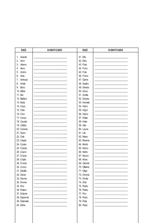 RAÍZ SIGNIFICADO RAÍZ SIGNIFICADO
1. Acanta
2. Acro
3. Adeno
4. Aero
5. Andro
6. Anto
7. Antropo
8. Aristo
9. Baro
10. Biblio
11. Bio
12. Blefaro
13. Bulia
14. Caco
15. Calo
16. Cino
17. Carpo
18. Causto
19. Céfalo
20. Cinema
21. Quiro
22. Cisti
23. Clepto
24. Comio
25. Cosmo
26. Copro
27. Cracia
28. Cripto
29. Cromo
30. Crono
31. Dáctilo
32. Demo
33. Derma
34. Dromo
35. Eno
36. Entero
37. Entomo
38. Esperma
39. Estomato
40. Etimo
____________________________
____________________________
____________________________
____________________________
____________________________
____________________________
____________________________
____________________________
____________________________
____________________________
____________________________
____________________________
____________________________
____________________________
____________________________
____________________________
____________________________
____________________________
____________________________
____________________________
____________________________
____________________________
____________________________
____________________________
____________________________
____________________________
____________________________
____________________________
____________________________
____________________________
____________________________
____________________________
____________________________
____________________________
____________________________
____________________________
____________________________
____________________________
____________________________
____________________________
41. Etio
42. Etno
43. Fisio
44. Fono
45. Foto
46. Freno
47. Gamo
48. Gastro
49. Gineco
50. Gono
51. Grafía
52. Grama
53. Hemato
54. Hidro
55. Higro
56. Hipno
57. Hister
58. Histo
59. Ictio
60. Leuco
61. Lito
62. Meso
63. Mnemo
64. Morfo
65. Necro
66. Nefro
67. Neura
68. Noso
69. Odonto
70. Oftalmo
71. Oligo
72. Onoma
73. Ornito
74. Orto
75. Paido
76. Paleo
77. Piro
78. Podo
79. Polis
80. Psico
____________________________
____________________________
____________________________
____________________________
____________________________
____________________________
____________________________
____________________________
____________________________
____________________________
____________________________
____________________________
____________________________
____________________________
____________________________
____________________________
____________________________
____________________________
____________________________
____________________________
____________________________
____________________________
____________________________
____________________________
____________________________
____________________________
____________________________
____________________________
____________________________
____________________________
____________________________
____________________________
____________________________
____________________________
____________________________
____________________________
____________________________
____________________________
____________________________
____________________________
 