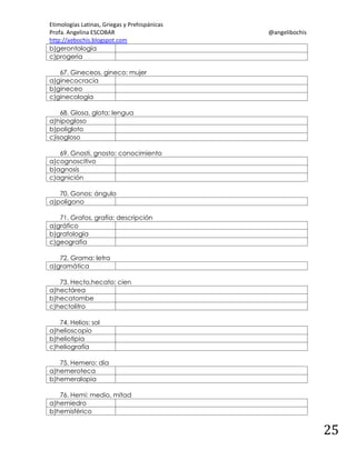 Etimologías Latinas, Griegas y Prehispánicas
Profa. Angelina ESCOBAR
http://aebochis.blogspot.com
b)gerontología
c)progeria

@angelibochis

67. Gineceos, gineco: mujer
a)ginecocracia
b)gineceo
c)ginecología
68. Glosa, glota: lengua
a)hipogloso
b)poligloto
c)isogloso
69. Gnosti, gnosto: conocimiento
a)cognoscitivo
b)agnosis
c)agnición
70. Gonos: ángulo
a)polígono
71. Grafos, grafía: descripción
a)gráfico
b)grafología
c)geografía
72. Grama: letra
a)gramática
73. Hecto,hecato: cien
a)hectárea
b)hecatombe
c)hectolitro
74. Helios: sol
a)helioscopio
b)heliotipia
c)heliografía
75. Hemero: día
a)hemeroteca
b)hemeralopia
76. Hemi: medio, mitad
a)hemiedro
b)hemisférico

25

 