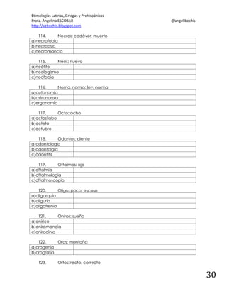Etimologías Latinas, Griegas y Prehispánicas
Profa. Angelina ESCOBAR
http://aebochis.blogspot.com

@angelibochis

114.
Necros: cadáver, muerto
a)necrofobia
b)necropsia
c)necromancia
115.
Neos: nuevo
a)neófito
b)neologismo
c)neofobia
116.
Noma, nomía: ley, norma
a)autonomía
b)astronomía
c)ergonomía
117.
Octo: ocho
a)octosílabo
b)octeto
c)octubre
118.
Odontos: diente
a)odontología
b)odontalgia
c)odontitis
119.
Oftalmos: ojo
a)oftalmía
b)oftalmología
c)oftalmoscopio
120.
Oligo: poco, escaso
a)oligarquía
b)oliguria
c)oligofrenia
121.
Oniros: sueño
a)onírico
b)oniromancia
c)onirodinia
122.
Oros: montaña
a)orogenia
b)orografía
123.

Ortos: recto, correcto

30

 