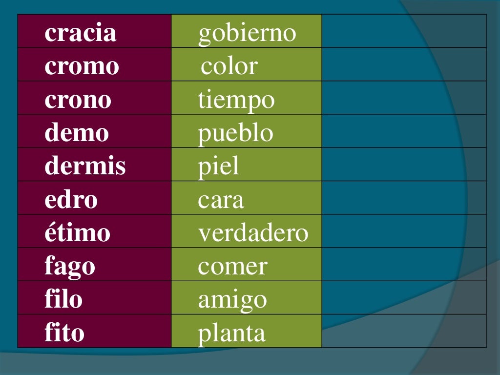 Etimología y raíces griegas