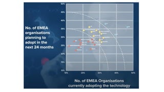 Emerging Technology Trends and Innovations Shaping the Future | PDF