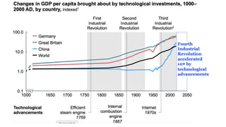 Emerging Technology Trends and Innovations Shaping the Future | PDF