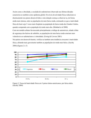 Assim como a obesidade, a escalada de sedentarismo observada nas últimas décadas
caracteriza-se também como epidemia global. Os níveis de atividade física reduziram-se
drasticamente nos países desenvolvidos e esta redução começa a observar-se, de forma
ainda mais intensa, entre as populações de mais baixa renda, estimando-se que a inatividade
física de lazer seja 3 vezes mais freqüente na população de baixa renda dos Estados Unidos,
quando comparada com a população de renda mais alta. (Mokdad et al 2000)
Com um modelo urbano favorecendo principalmente o tráfego de automóveis, aliado à falta
de segurança dos bairros de subúrbio, as populações de mais baixa renda estariam mais
vulneráveis ao sedentarismo e à obesidade. (Ewing & Cervero 2001)
Nos países em desenvolvimento, verifica-se também uma tendência crescente à inatividade
física, afetando mais gravemente também as populações de renda mais baixa. (Jacoby
2004) (figuras 2 e 3)
0
10
20
30
40
50
60
70
80
90
100
19-29 a 30-44 a 45+ a
Argentina Peru Chile Brasil
Figura 2: Taxas de Inatividade física em 3 países latino-americanos, por faixa etária.
(Jacoby 2004)
 