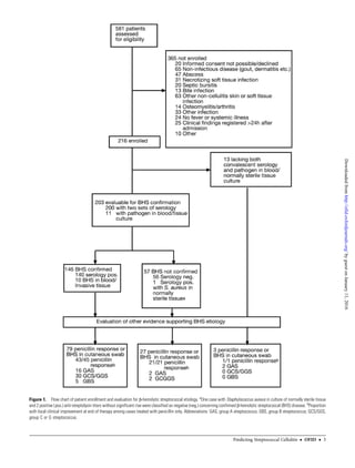 Figure 1. Flow chart of patient enrollment and evaluation for β-hemolytic streptococcal etiology. a
One case with Staphylococcus aureus in culture of normally sterile tissue
and 2 positive (pos.) anti-streptolysin titers without significant rise were classified as negative (neg.) concerning confirmed β-hemolytic streptococcal (BHS) disease. b
Proportion
with local clinical improvement at end of therapy among cases treated with penicillin only. Abbreviations: GAS, group A streptococcus; GBS, group B streptococcus; GCS/GGS,
group C or G streptococcus.
Predicting Streptococcal Cellulitis • OFID • 3
byguestonJanuary11,2016http://ofid.oxfordjournals.org/Downloadedfrom
 