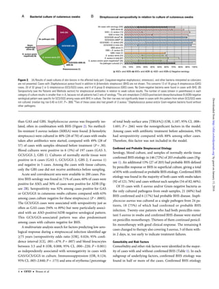 than GAS and GBS. Staphylococcus aureus was frequently iso-
lated, often in combination with BHS (Figure 2). No methicil-
lin-resistant S aureus isolates (MRSA) were found. β-hemolytic
streptococci were cultured in 40% (28 of 70) of cases with swabs
taken after antibiotics were started, compared with 49% (28 of
57) of cases with samples obtained before treatment (P = .30).
Blood cultures were positive in 6 (3%) of 197 cases (GAS 3,
GCS/GGS 2, GBS 1). Cultures of normally sterile tissue were
positive in 6 cases (GAS 1, GCS/GGS 2, GBS 2, S aureus 1)
and negative in 5 cases. Among the cases with tissue cultures,
only the GBS case did not receive antibiotics before sampling.
Acute and convalescent sera were available in 200 cases. Pos-
itive BHS serology was found in 71% of cases; 60% of cases were
positive for ASO, and 30% of cases were positive for ADB (Fig-
ure 2B). Seropositivity was 92% among cases positive for GAS
or GCS/GGS in cutaneous swabs cultures compared with 63%
among cases culture negative for these streptococci (P < .0005).
The GCS/GGS cases were associated with seropositivity just as
often as GAS cases (94% vs 89%) but were particularly associ-
ated with an ASO-positive/ADB-negative serological pattern.
This GCS/GGS-associated pattern was also predominant
among cases with cultures negative for BHS.
A multivariate analysis search for factors predicting low sero-
logical response during a streptococcal infection identiﬁed age
≥75 years (seropositivity odds ratio [OR], 0.026; 95% conﬁ-
dence interval [CI], .001–.479; P = .007) and blood leucocytes
between 3.5 and 8 (OR, 0.008; 95% CI, .000–.220; P = 0.001)
as independently associated with seronegativity in cases with
GAS/GCS/GGS in culture. Immunosuppression (OR, 0.124;
95% CI, .005–2.840; P = .173) and area of erythema (percentage
of total body surface area [TBSA%]) (OR, 1.187; 95% CI, .008–
1.601; P = .266) were the nonsigniﬁcant factors in the model.
Among cases with antibiotic treatment before admission, 93%
had seropositivity compared with 88% among other cases.
Therefore, this factor was not included in the model.
Conﬁrmed and Probable Streptococcal Etiology
Serology, blood culture, and samples of normally sterile tissue
conﬁrmed BHS etiology in 146 (72%) of 203 evaluable cases (Fig-
ure 1). An additional 13% (27 of 203) had probable BHS deﬁned
by penicillin response or BHS in superﬁcial culture, giving a total
of 85% with conﬁrmed or probable BHS etiology. Conﬁrmed BHS
etiology was found in the majority of both cases with swabs taken
(92 of 121; 76%) and cases without such samples (54 of 82; 66%).
Of 35 cases with S aureus and/or Gram-negative bacteria as
the only cultured pathogens from swab samples, 21 (60%) had
BHS conﬁrmed and 6 (17%) had probable BHS disease. Staph-
ylococcus aureus was cultured as a single pathogen from 24 pa-
tients, 18 (75%) of which had conﬁrmed or probable BHS
infection. Twenty-one patients who had both penicillin-resis-
tant S aureus in swabs and conﬁrmed BHS disease were started
on penicillin monotherapy. Thirteen of them continued penicil-
lin monotherapy with good clinical response. The remaining 8
cases changed to therapy also covering S aureus, 5 of them with-
in 2 days, ie, too early to indicate treatment failures.
Comorbidity and Risk Factors
Comorbidity and other risk factors were identiﬁed in the major-
ity of cases with and without conﬁrmed BHS (Table 1). In each
subgroup of underlying factors, conﬁrmed BHS etiology was
found in half or more of the cases. Conﬁrmed BHS etiology
Figure 2. (A) Results of swab cultures of skin lesions in the affected body part. Coagulase-negative staphylococci, enterococci, and other bacteria interpreted as colonizers
are not presented. Cases with Staphylococcus aureus found in addition to β-hemolytic streptococci (BHS) are not shown. This concerns 13 of 18 group A streptococcus (GAS)
cases, 20 of 32 group C or G streptococcus (GCS/GGS) cases, and 4 of 8 group B streptococcus (GBS) cases. No Gram-negative bacteria were found in cases with BHS. (B)
Seropositivity (see the Patients and Methods section) for streptococcal antibodies in relation to swab culture results. The number of cases (shown in parentheses) in each
category of culture results is smaller than in A, because not all patients had 2 sets of serology. a
The anti-streptolysin O (ASO)-positive/anti-deoxyribonuclease B (ADB)-negative
serological pattern was specific for GCS/GGS among cases with BHS in culture. The titer rise was not significantly lower in cases with this pattern from whom GCS/GGS were
not cultured. (median log rise 0.40 vs 0.47, P = .369). b
Two of these cases also had growth of S aureus. c
Staphylococcus aureus and/or Gram-negative bacteria found without
other pathogens.
4 • OFID • Bruun et al
byguestonJanuary11,2016http://ofid.oxfordjournals.org/Downloadedfrom
 