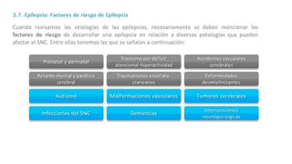Etiologia no refrcataria