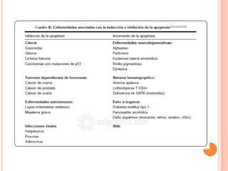 Etiologia del daño tisular