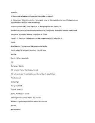 ampsilin.
iii. Kelompok ketiga pasien tanpa piuri dan biakan urin steril.
d. ISK rekuren. ISK rekuren terdiri 2 kelompok; yaitu: a). Re-infeksi (reinfections). Pada umumnya
episode infeksi dengan interval >6 minggu
mikroorganisme (MO) yang berlainan. b). Relapsing infection. Setiap kali
Universitas Sumatera Utarainfeksi disebabkan MO yang sama, disebabkan sumber infeksi tidak
mendapat terapi yang adekuat. (Sukandar, E., 2004)
Table 2.4 : klasifikasi ISK Rekuren dan Mikroorganisme (MO) (Sukandar, E.,
2004).
Klasifikasi ISK Pathogenesis Mikroorganisme Gender
Sekali-sekali ISK Reinfeksi Berlainan Laki-laki atau
wanita
Sering ISK Sering episode
ISK
Berlainan Wanita
ISK persisten Sama Wanita atau lakilaki
ISK setelah terapi Terapi tidak sesuai Sama Wanita atau lakilaki
Tidak adekuat
(relapsing)
Terapi inefektif
setelah reinfeksi
Sama Wanita atau lakilaki
Infeksi persisten Sama Wanita atau lakilaki
Reinfeksi cepat Sama/berlainan Wanita atau lakilaki
Fistula
enterovesikal

 