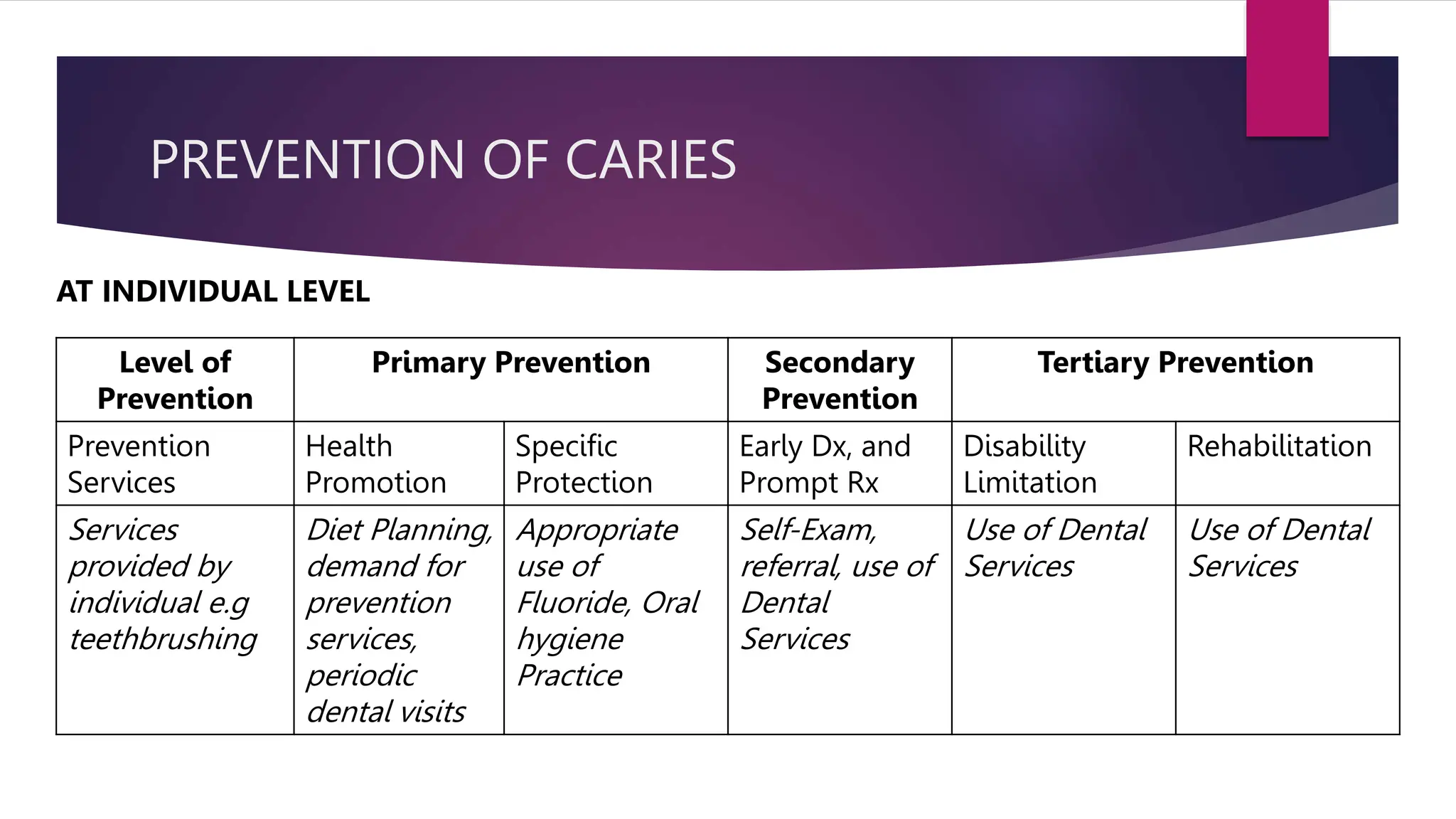 Etiology and Prevention of Dental Caries-1.pptx