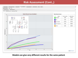 Claus Risk Model Etiology of breast cancer | PPTX